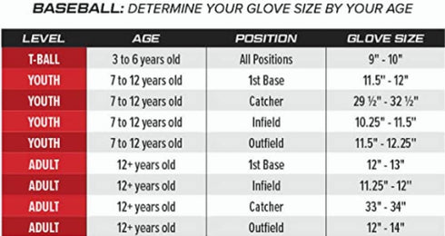 Rawlings | R9 Youth PRO Taper Baseball Glove Series | Multiple Styles