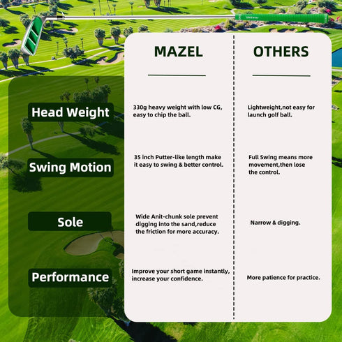 MAZEL Wedge - Golf Pitching & Chipper Wedge