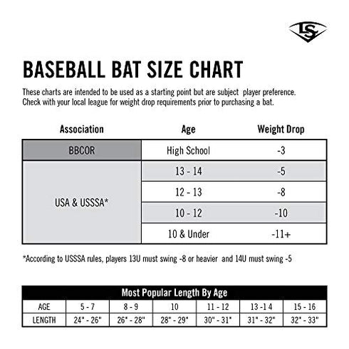 Louisville Slugger Vapor -3 BBCOR Baseball Bat