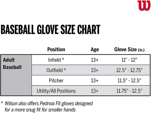 WILSON A2000 Baseball Glove Series